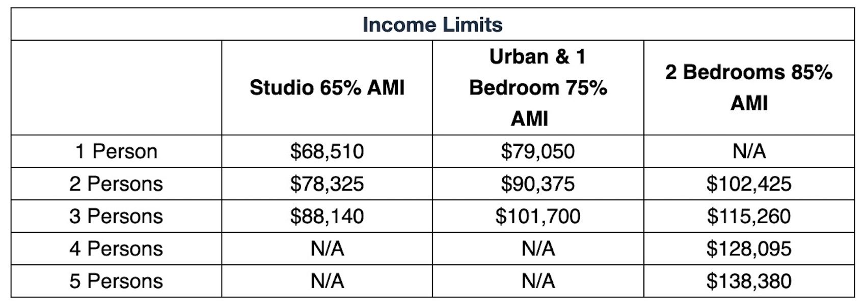 Income Limits